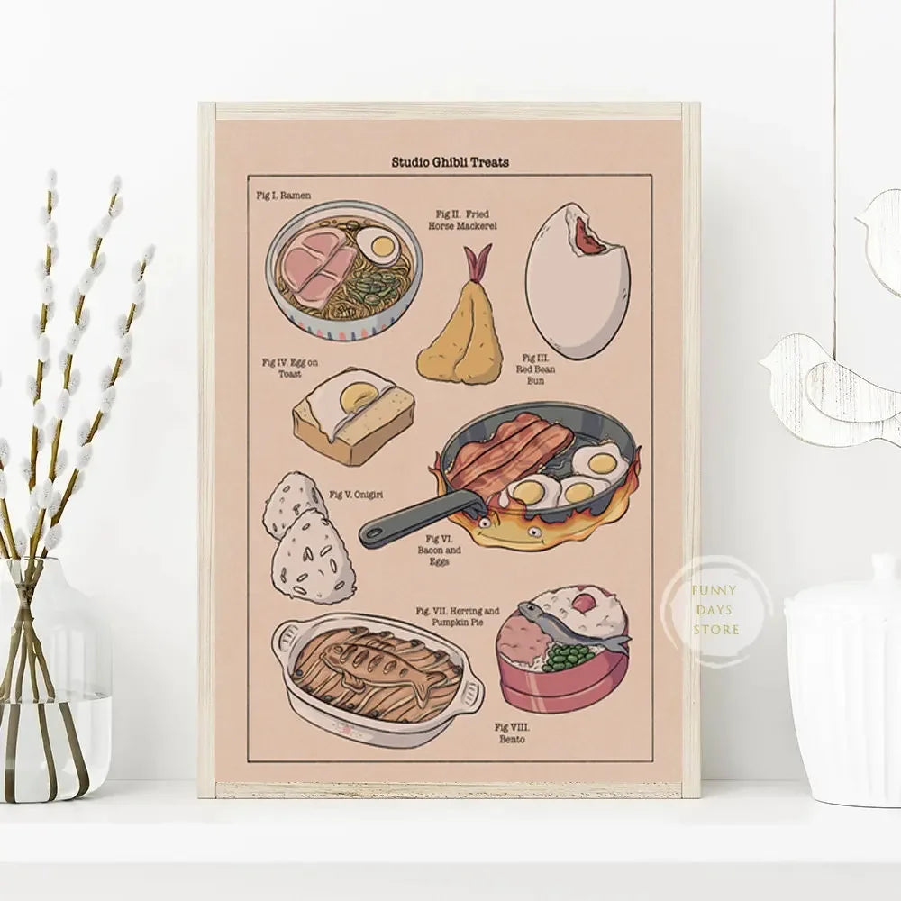 Studio Ghibli Food Posters