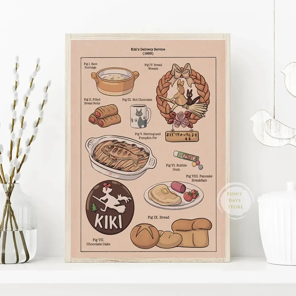 Studio Ghibli Food Posters